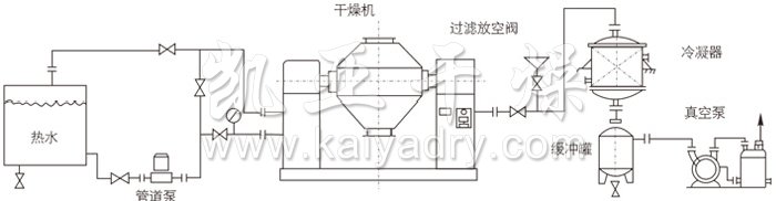 雙錐回轉(zhuǎn)真空干燥機(jī)安裝示范 雙錐回轉(zhuǎn)真空干燥機(jī)安裝示范