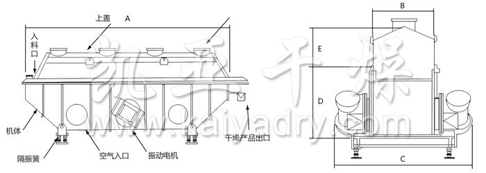振動(dòng)流化床干燥機(jī) 振動(dòng)流化床干燥機(jī)